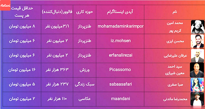 جدول نرخ اینفلوانسر های ایرانی