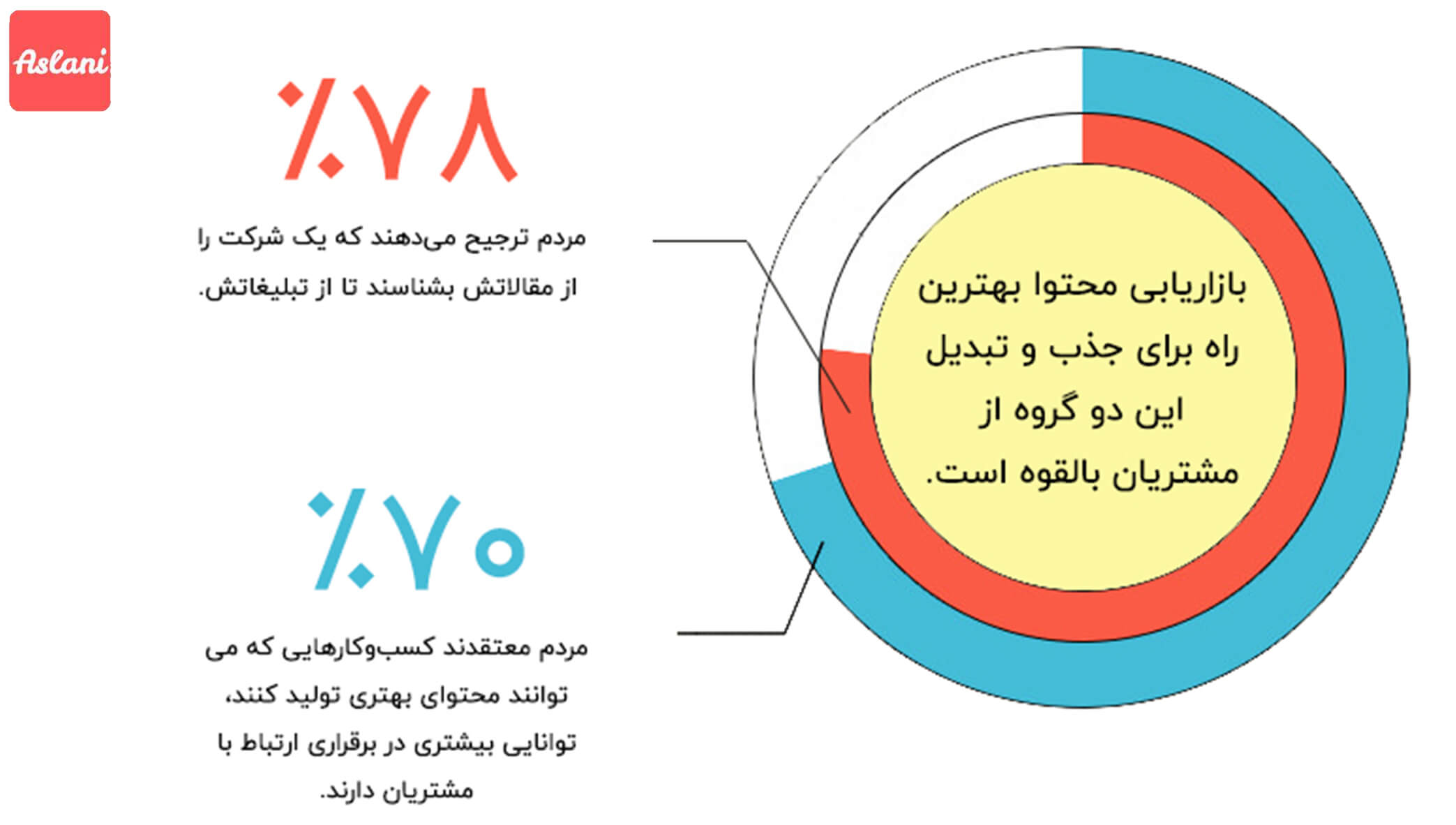 بازاریابی محتوا در خارج از ایران