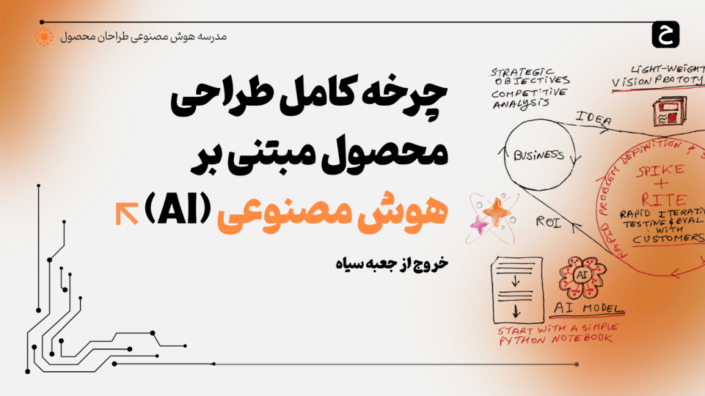 چرخه کامل طراحی محصول مبتنی بر هوش مصنوعی (AI)
